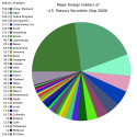 23443_2000px-Foreign_Holders_of_United_States_Treasury_Securities_svg.