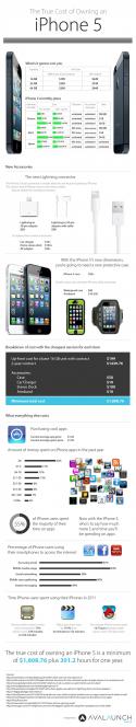 30399_iphone5-true-cost.
