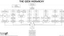 95482_geek-hierarchy.