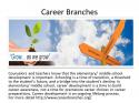 99207_Career_Branches.